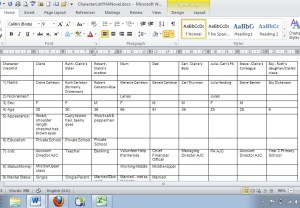 The character matrix I use to keep track of my creations