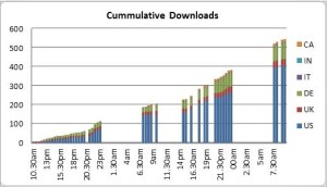Promo figures so far